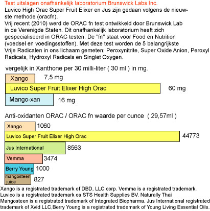 Luvico vs Jus Vemma Xango